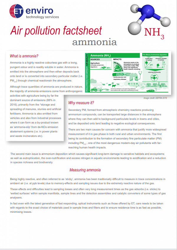 Ammonia infographic