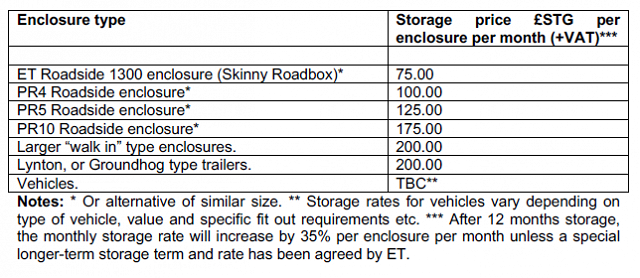 Storage policy table 5a