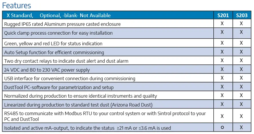 S200 table