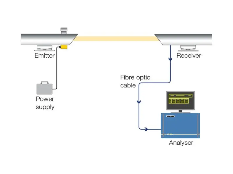 OPSIS AR500 diagram