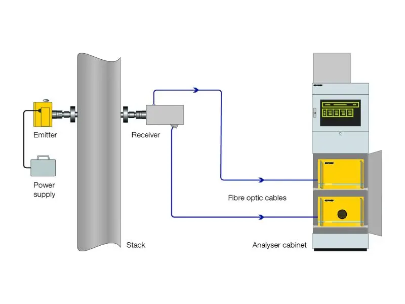 OPSIS product diagram