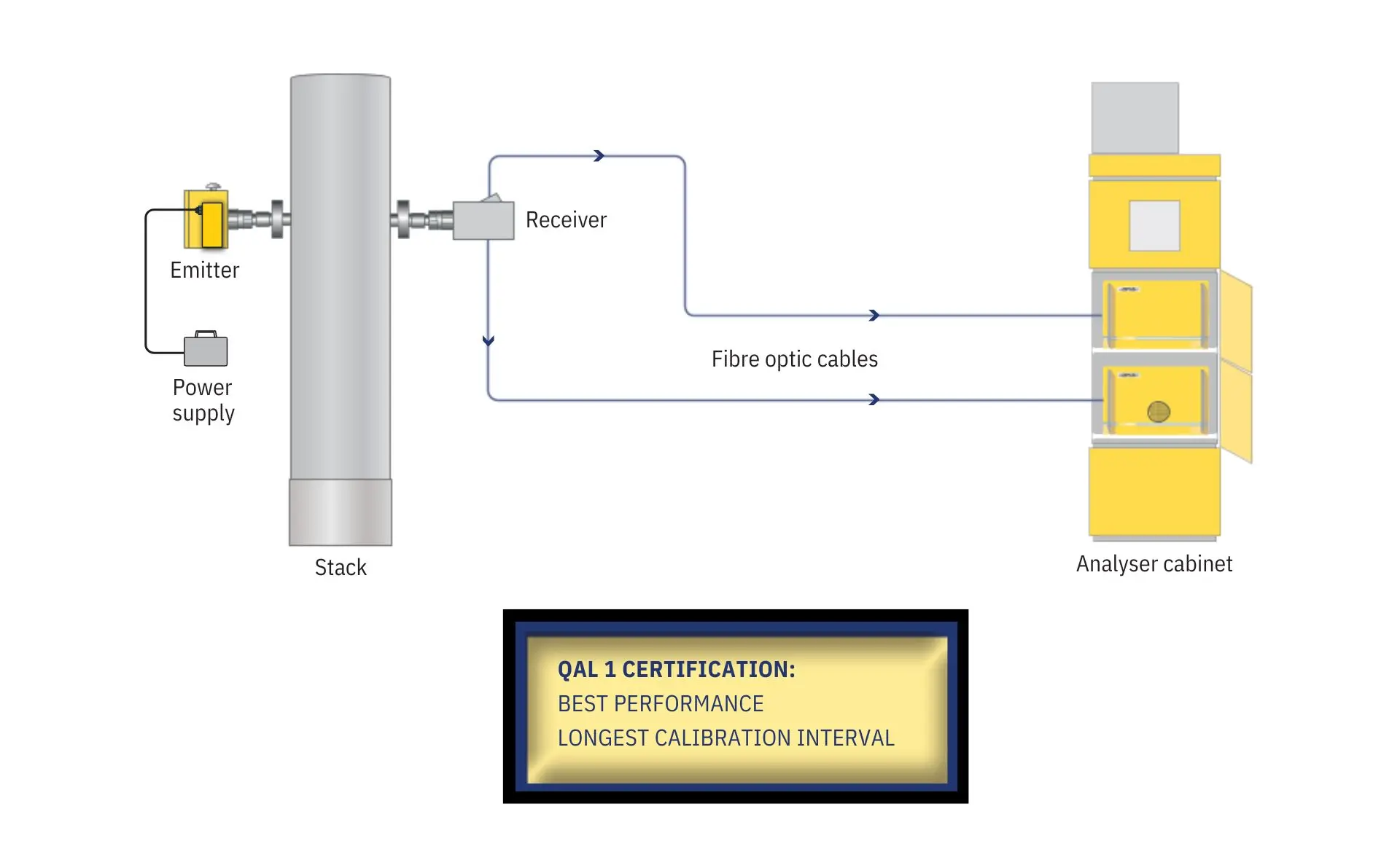 OPSIS system layout for monitoring sulfuric acid production