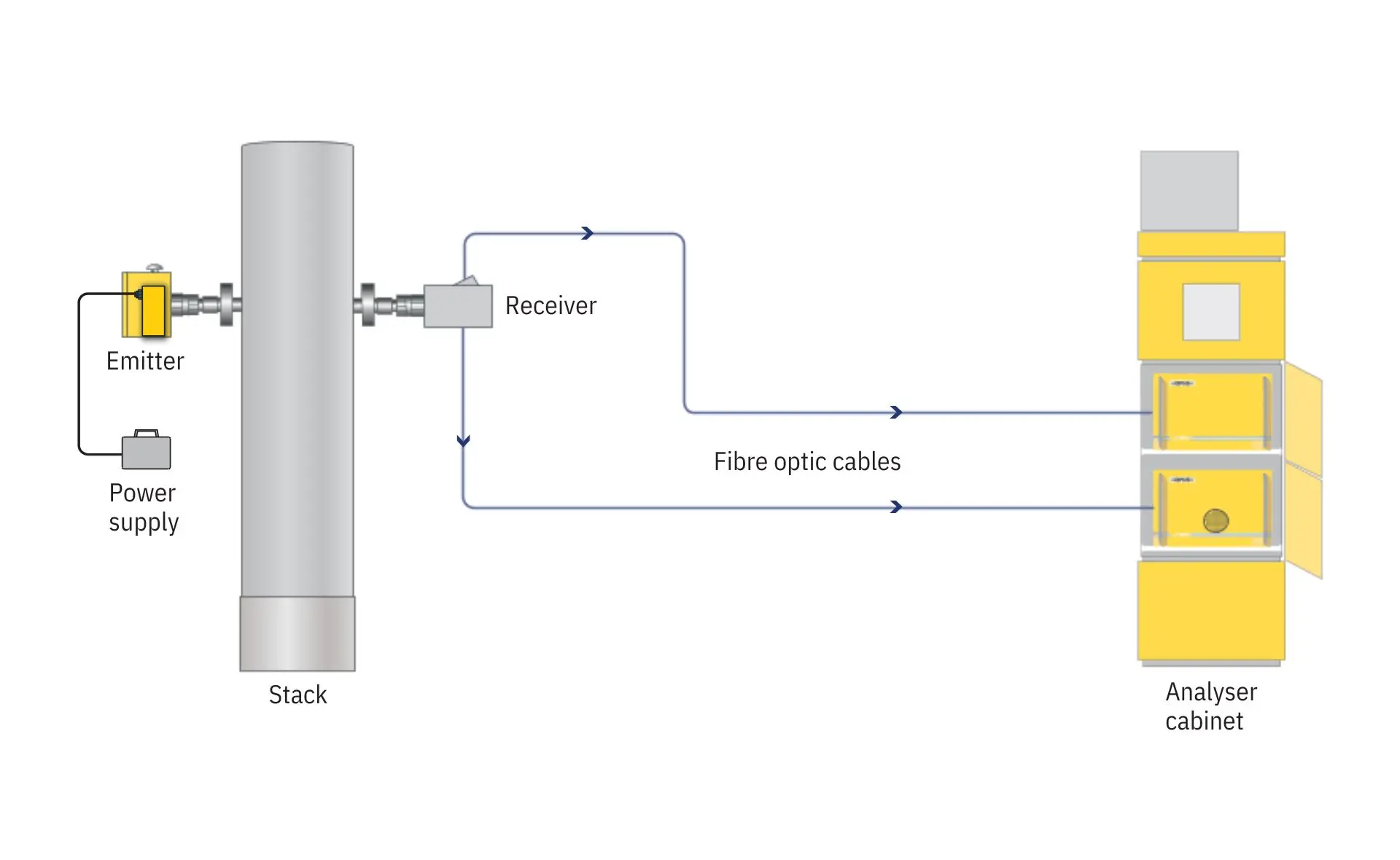 Opsis system overview