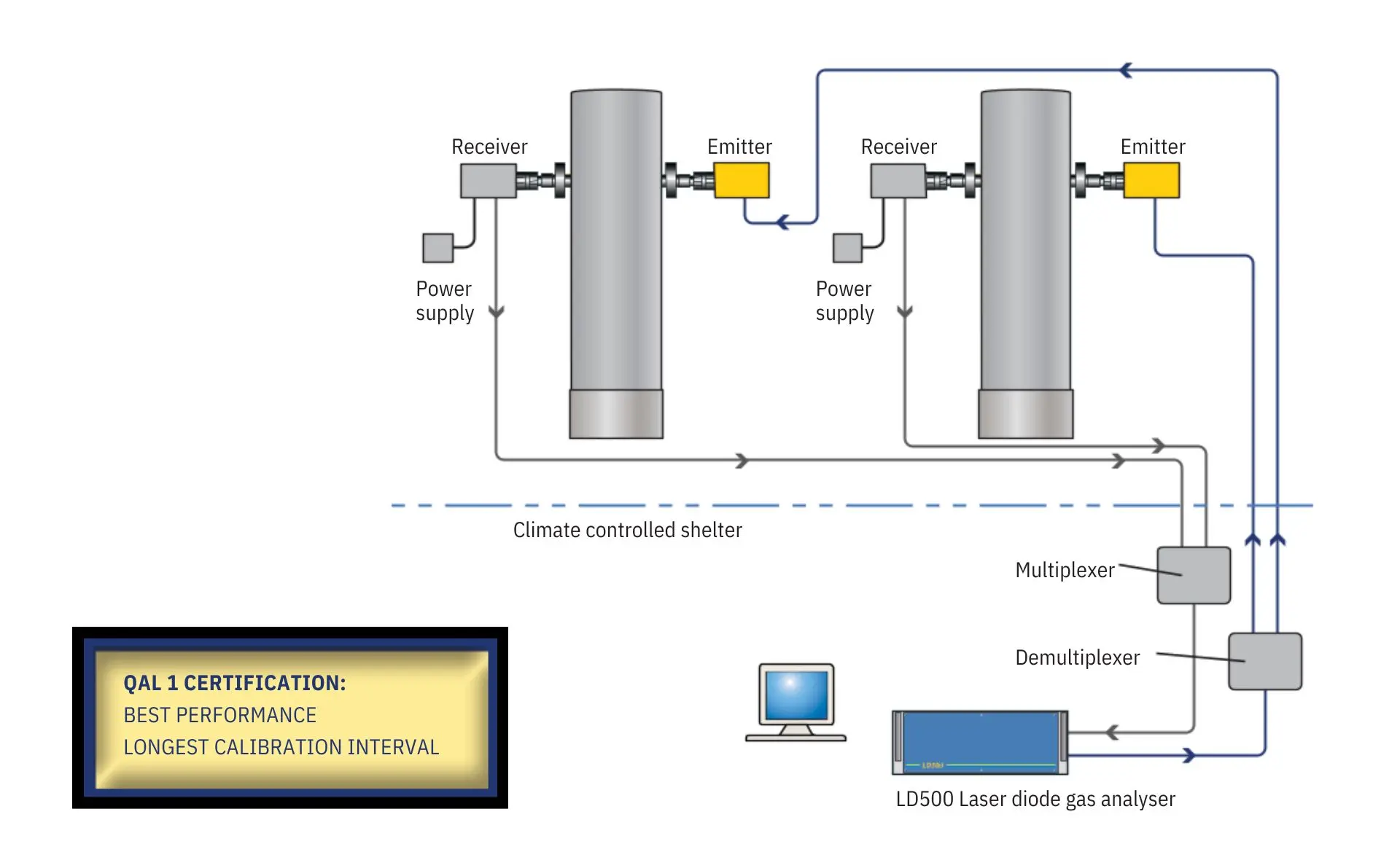 Opsis product overview
