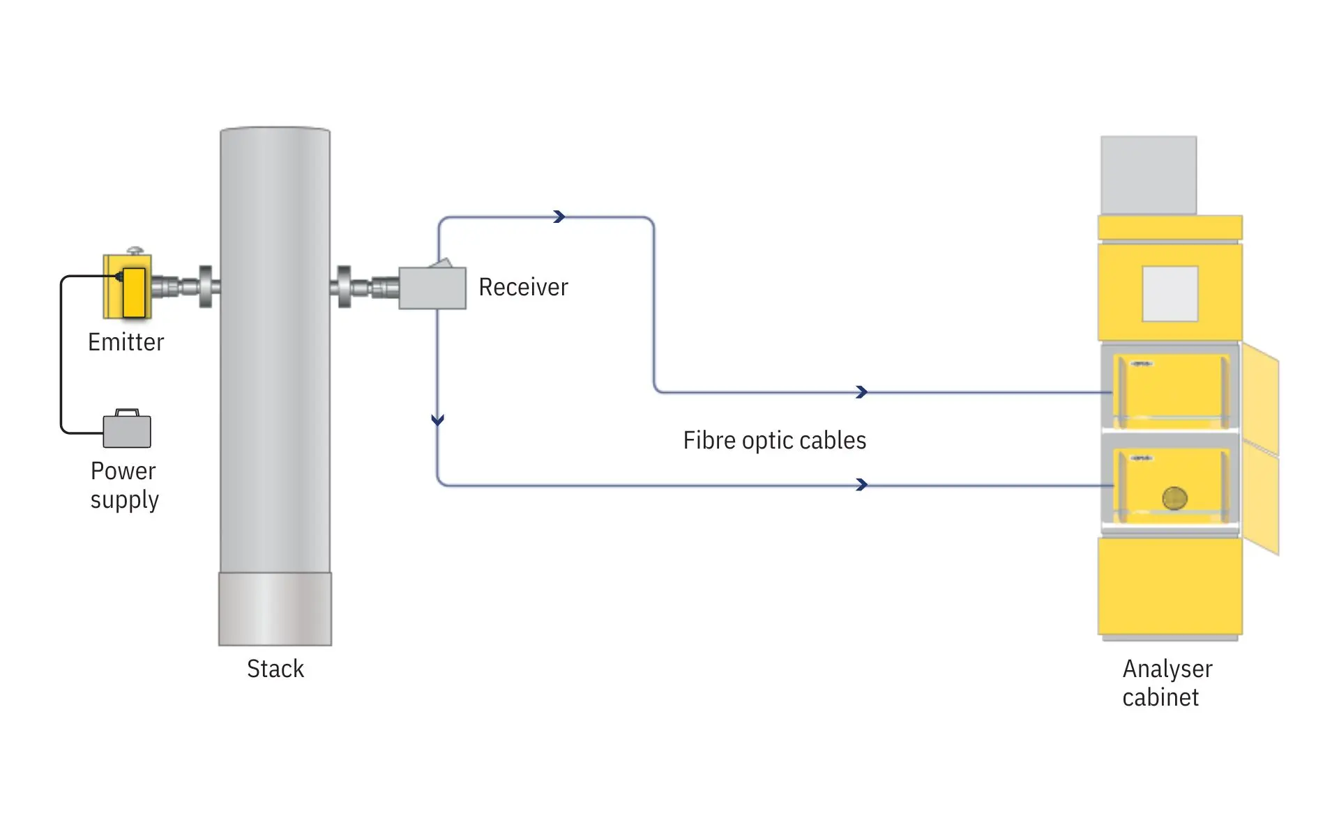 OPSIS system layout in glass manufacturing