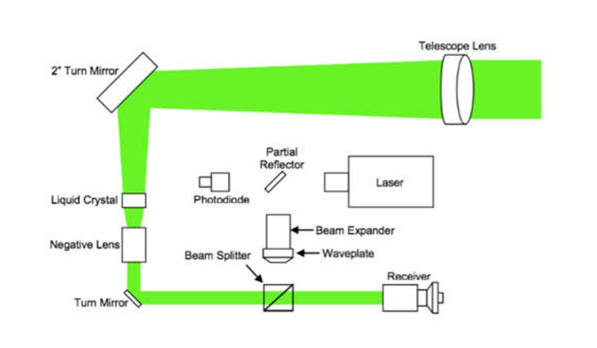 LiDAR technology