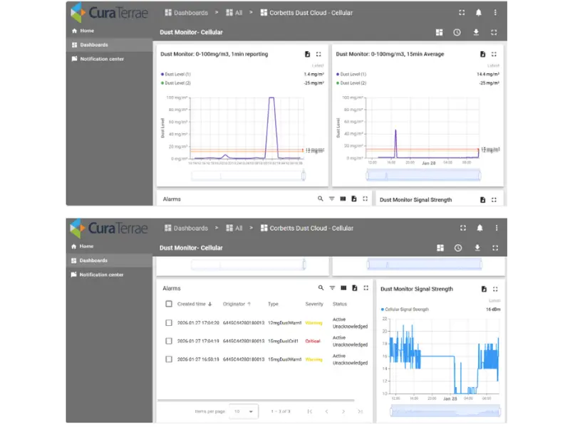 DustCloud dashboard