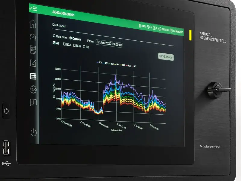 Aethalometer® AE-43 Portable Black Carbon Monitor